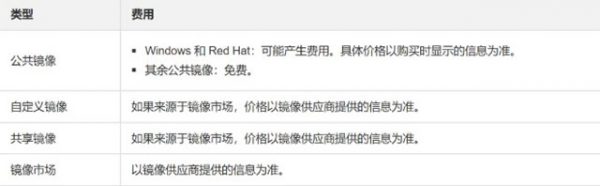阿里云服务器ECS定价计费方式及价格概览(图2)