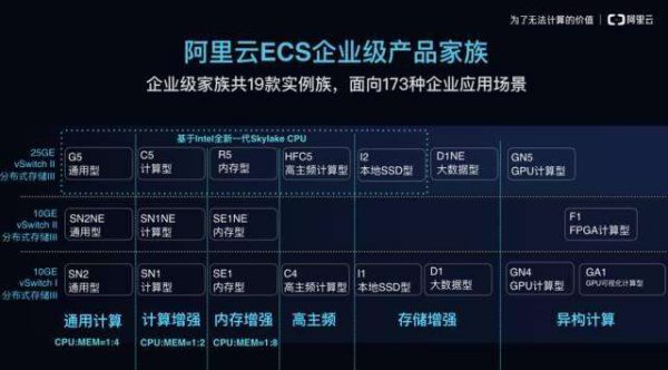 阿里云ECS云服务器入门级和企业级的区别?性能差别对比(图1) 阿里云ECS云服务器入门级和企业级的区别?性能差别对比(图1)