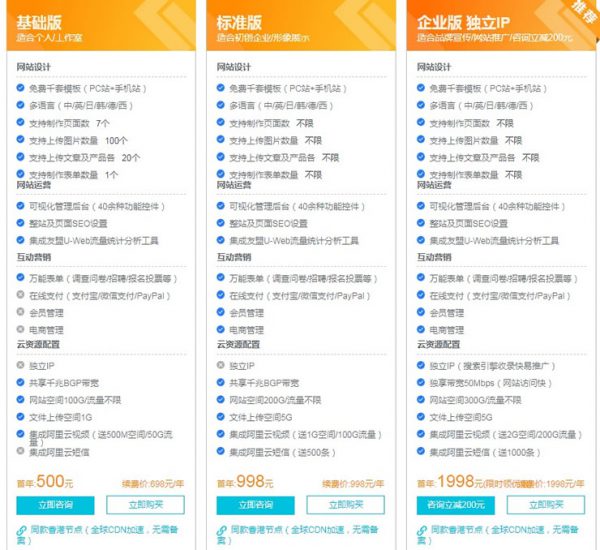 阿里云市场建站模板 千套模板自己动手建网站(图2)