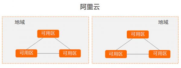 阿里云服务器地域怎么选择?阿里云服务器最新可选地域分享(图1)