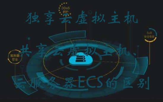 阿里云独享云虚拟主机、共享云虚拟主机、云服务器ECS的区别?(图1)