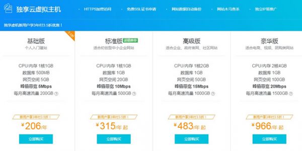 阿里云独享云虚拟主机价格多少?(图1)