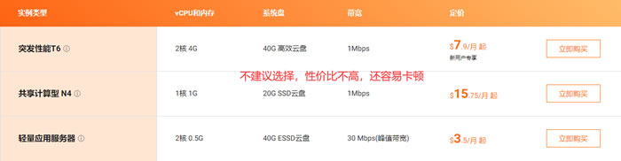 阿里云服务器配置怎么选?新手选购指南和教程(图3)