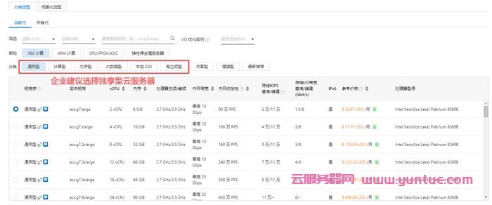 阿里云服务器配置怎么选?新手选购指南和教程(图2)