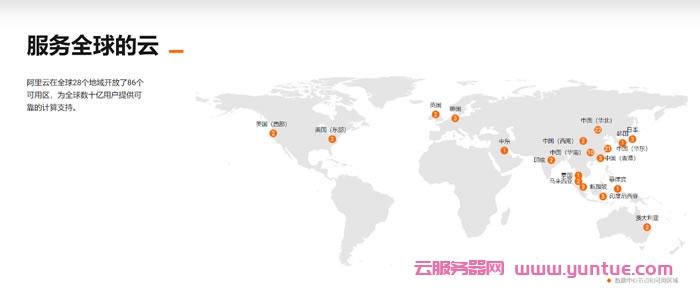 阿里云国际版使用体验-原来这么好用啊-不买可惜了(图2)