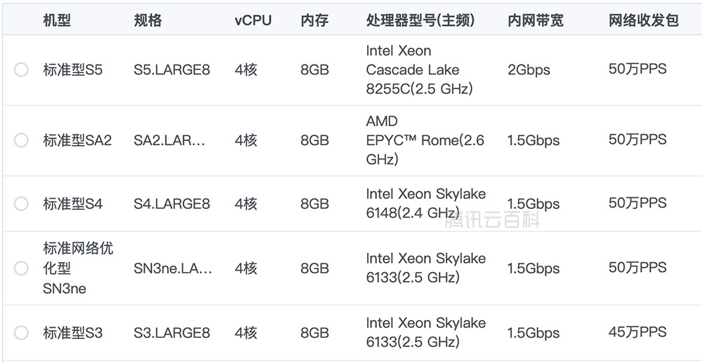 腾讯云服务器 4核8G CPU性能配置如何?有优惠价格吗?(图2) 腾讯云服务器 4核8G CPU性能配置如何?有优惠价格吗?