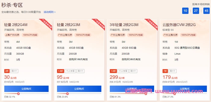 腾讯云新春采购节:2核2G云服务器9元/月起(图3) 腾讯云新春采购节:2核2G云服务器9元/月起(图3)