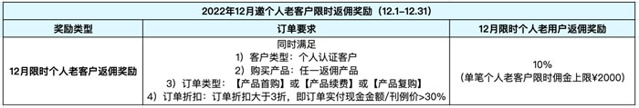 腾讯云CPS推广奖励规则:12月限时活动——推广个人老客户返佣10%(图2) 腾讯云CPS推广奖励规则:12月限时活动——推广个人老客户返佣10%(图2)