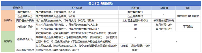 腾讯云5月CPS推广奖励规则:单笔佣金上限¥2000、推广老用户可得积分、佣金税费由个人承担(图3) 腾讯云5月CPS推广奖励规则:单笔佣金上限¥2000、推广老用户可得积分、佣金税费由个人承担(图3)