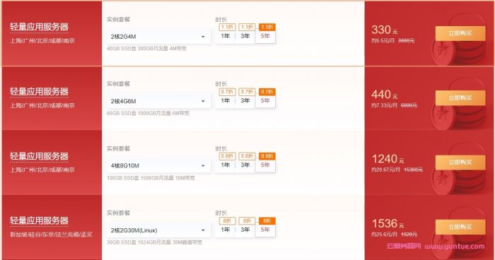 腾讯云虎年回馈商城:2核2G4M云服务器5年仅330元,可选上海/广州/北京/南京/成都机房(图2) 腾讯云虎年回馈商城:2核2G4M云服务器5年仅330元,可选上海/广州/北京/南京/成都机房(图2)