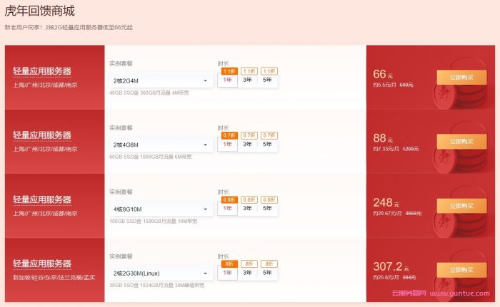 腾讯云计算:虎年回馈商城,新老用户同享!2核2G轻量应用服务器低至66元起(图2) 腾讯云计算:虎年回馈商城,新老用户同享!2核2G轻量应用服务器低至66元起(图2)