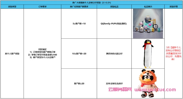 腾讯云cps推广规则:2022年3月额外激励规则(图2) 腾讯云cps推广规则:2022年3月额外激励规则(图2)