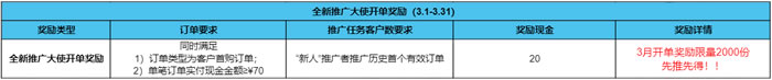 腾讯云cps推广规则:2022年3月额外激励规则(图3) 腾讯云cps推广规则:2022年3月额外激励规则(图3)