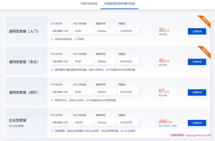 腾讯云轻量应用服务器升级价格配置:香港vps月付32元起,配置提升(图3) 腾讯云轻量应用服务器升级价格配置:香港vps月付32元起,配置提升(图3)