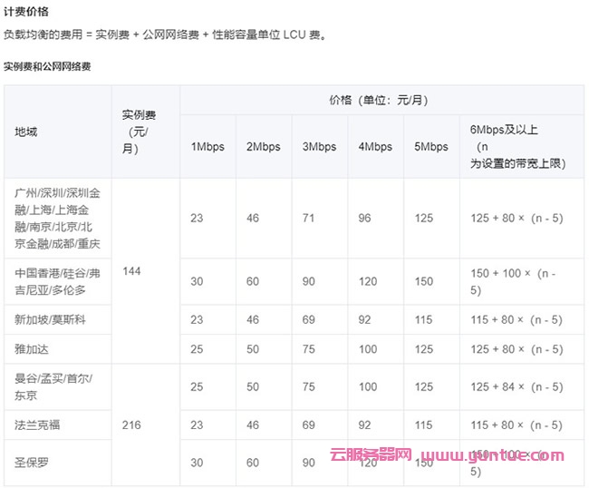 腾讯云100M带宽云服务器价格和实际购买优惠折扣报价(图2)