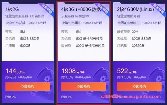 腾讯云存储服务器：800GB大硬盘,4核8GB内存5M带宽,1908元/3年(图1)
