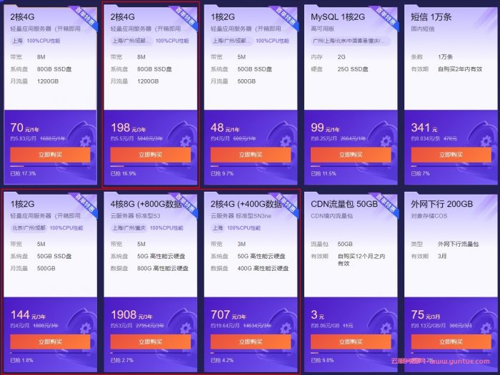 腾讯云三年优惠:轻量2核4G8M仅198元/3年,标准型S4 4核8G5M仅990元/3年(图1) 腾讯云三年优惠:轻量2核4G8M仅198元/3年,标准型S4 4核8G5M仅990元/3年(图1)