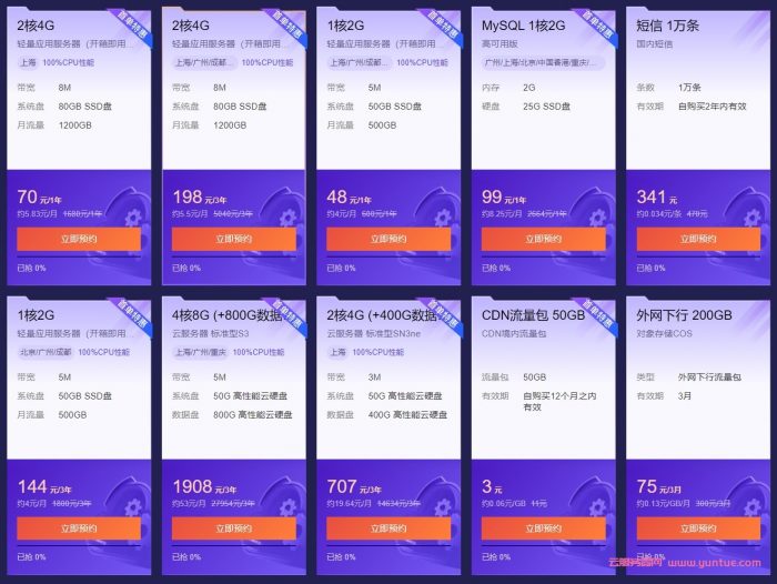 腾讯云双11最后11天:轻量2核4G8M仅198元/3年;企业4核8G5M仅330元/年,990元/3年(图2) 腾讯云双11最后11天:轻量2核4G8M仅198元/3年;企业4核8G5M仅330元/年,990元/3年(图2)