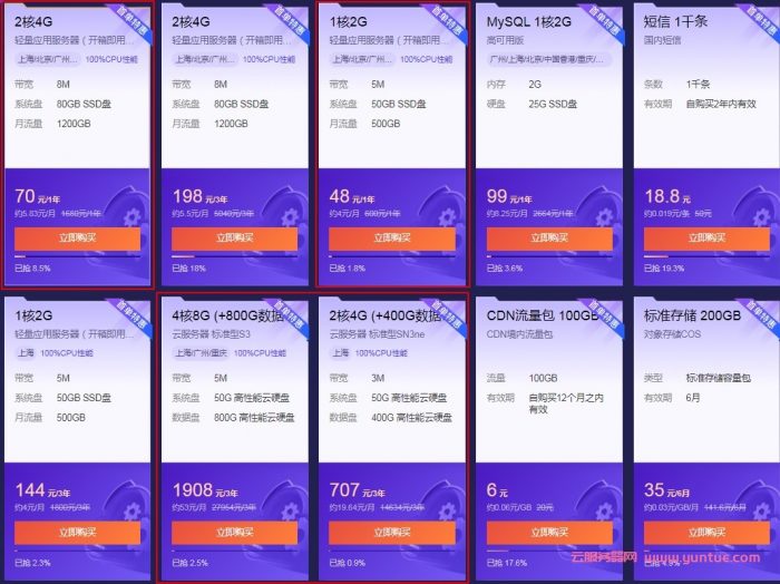 腾讯云服务器双11活动：1核2G首年48元-2核4G首年70元-4核8G5M+800G仅1908元/3年(图1)
