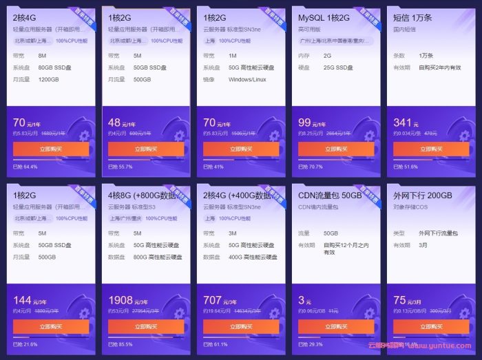 2021腾讯云服务器双十一代金券领取,爆款1核2G云服务器首年48元(图2) 2021腾讯云服务器双十一代金券领取,爆款1核2G云服务器首年48元(图2)