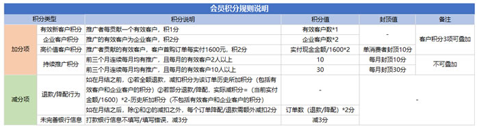 腾讯云cps推广：2021年11月份额外推广激励规则(图11)