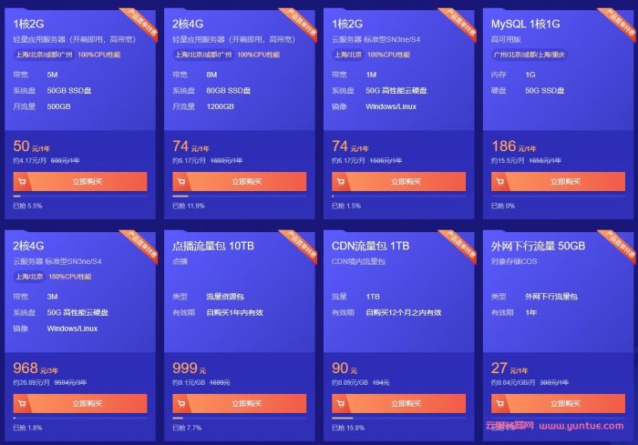 腾讯云服务器多少钱一年?腾讯云服务器活动机配置价格(图2) 腾讯云服务器多少钱一年?腾讯云服务器活动机配置价格(图2)