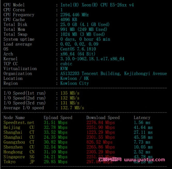 腾讯云香港轻量服务器怎么样?腾讯云香港轻量云主机评测(图5) 腾讯云香港轻量服务器怎么样?腾讯云香港轻量云主机评测(图5)