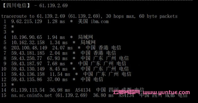 腾讯云香港轻量服务器怎么样?腾讯云香港轻量云主机评测(图7) 腾讯云香港轻量服务器怎么样?腾讯云香港轻量云主机评测(图7)