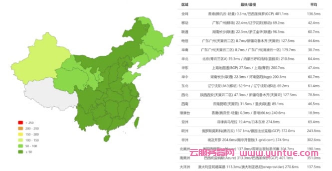腾讯云香港轻量服务器怎么样?腾讯云香港轻量云主机评测(图10) 腾讯云香港轻量服务器怎么样?腾讯云香港轻量云主机评测(图10)