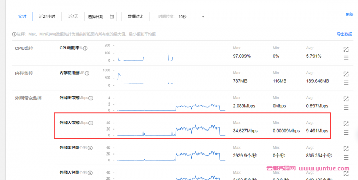 腾讯云轻量服务器(2核4G)：DD安装Windows 2008 R2的踩坑记录(图7)