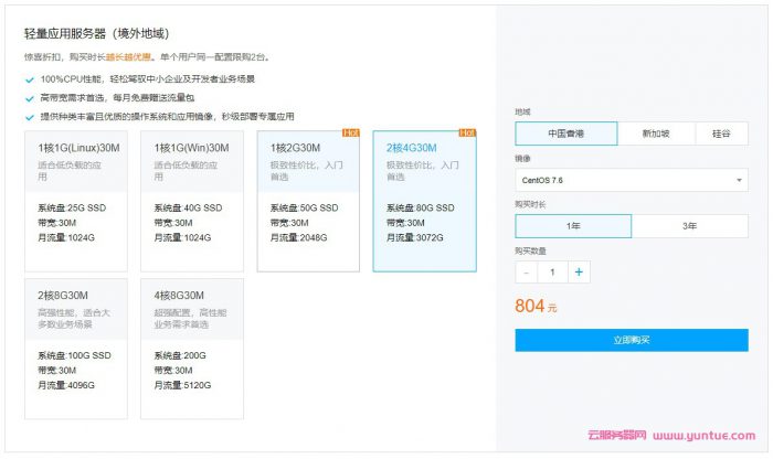 腾讯云轻量应用服务器专场特惠：2核4G6M仅528元/年,轻量云升配升级不加价(图4)