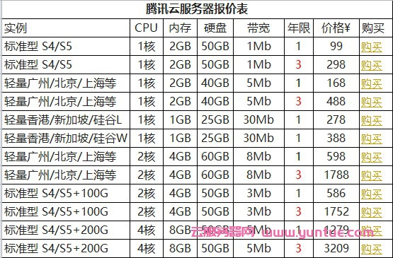 腾讯云服务器价格,腾讯云服务器报价表(2021年3月)(图1) 腾讯云服务器价格,腾讯云服务器报价表(2021年3月)(图1)