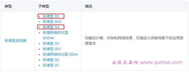 腾讯云服务器标准型S4和S5配置区别云服务器性能参数选择攻略(图1) 腾讯云服务器标准型S4和S5配置区别云服务器性能参数选择攻略(图1)