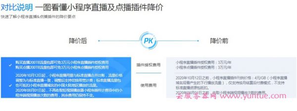 腾讯云小程序云直播&amp;云点播插件降价,200TB流量包免1年小程序插件授权费用(图3)