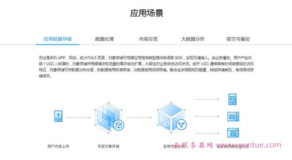 腾讯云存储价格多少钱?腾讯云cos存储如何收费?(图3)