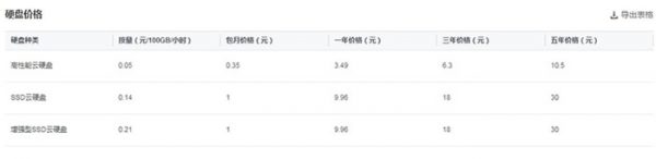 腾讯云服务器租用价格表:CPU内存配置/带宽/云硬盘收费标准(图3) 腾讯云服务器租用价格表:CPU内存配置/带宽/云硬盘收费标准(图3)