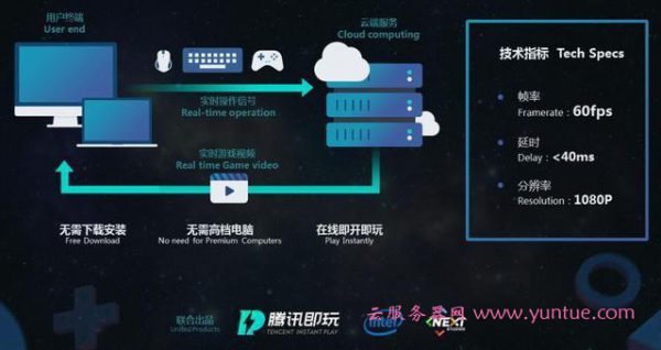 腾讯云游戏平台“腾讯即玩”：无需高档电脑,手机在线即玩pc游戏(图2)
