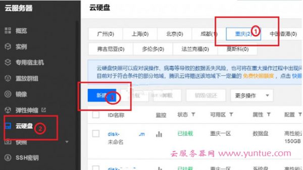 腾讯云硬盘怎么购买？腾讯云服务器硬盘怎么挂载?(图1)