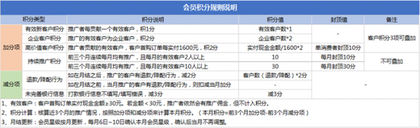 腾讯云cps推广奖励规则:2020年双十一推广返佣奖励(图4) 腾讯云cps推广奖励规则:2020年双十一推广返佣奖励(图4)