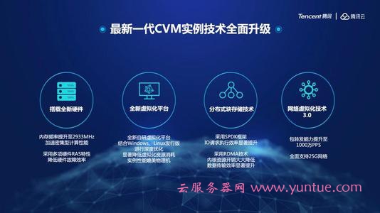 腾讯云cvm怎么样?腾讯云cvm是什么意思?(图1)