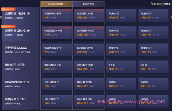 2020腾讯云双十一秒杀活动地址 爆品云服务器优惠领取(图2)