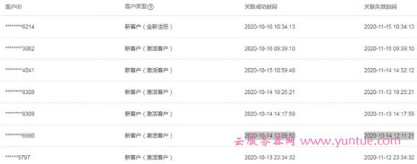 腾讯云cps推广会给老用户佣金结算吗?给腾讯云推广的建议(图3) 腾讯云cps推广会给老用户佣金结算吗?给腾讯云推广的建议(图3)