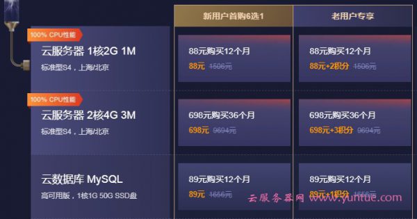 2020腾讯云双十一服务器购买攻略：88元/年起(新用户/老用户)(图1)