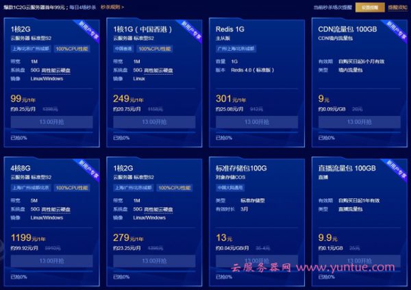 腾讯云sa2和s2的区别是什么?这两种云服务器选择方法(图2)