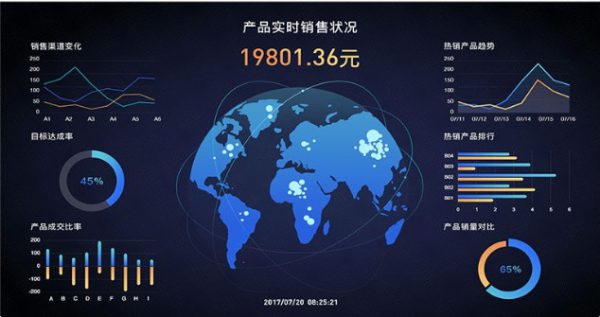 腾讯云图-数据可视化展示平台 大屏数据展示平台 大屏监控平台(图1)