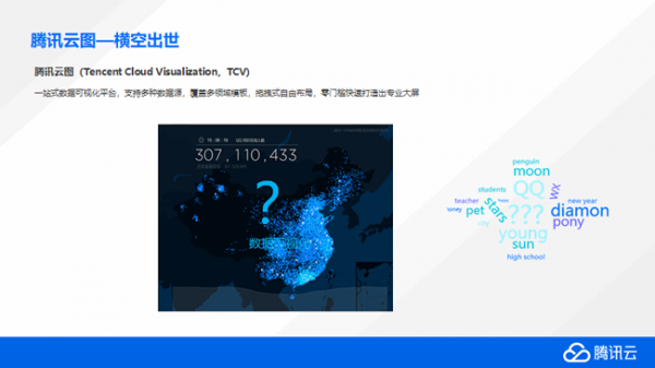 腾讯云图打造数据可视化大屏 大屏数据展示特惠价19元/年(图1)
