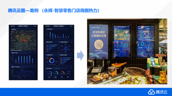 腾讯云图打造数据可视化大屏 大屏数据展示特惠价19元/年(图2)