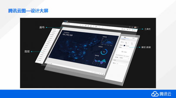 腾讯云图打造数据可视化大屏 大屏数据展示特惠价19元/年(图5)
