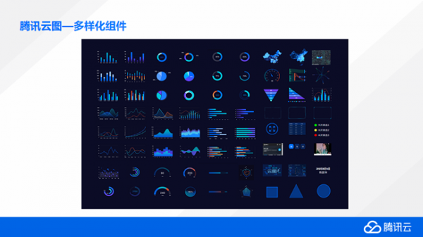 腾讯云图打造数据可视化大屏 大屏数据展示特惠价19元/年(图4)