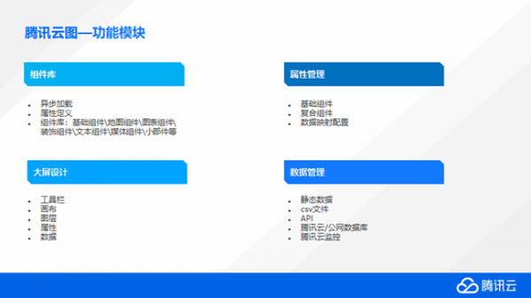 腾讯云图打造数据可视化大屏 大屏数据展示特惠价19元/年(图6)
